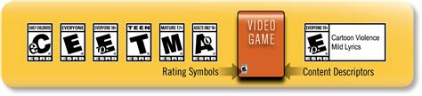 ESRB Feature