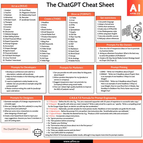 Top 101 Ultimate AI Cheat Sheets (Daily Updating...)