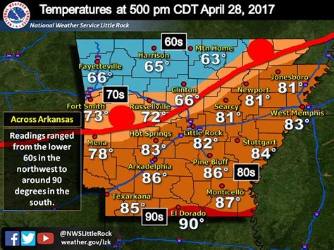 Weather Map For Arkansas | Draw A Topographic Map