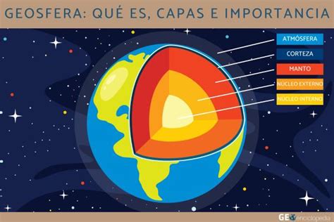 Geosfera: qué es, capas e importancia - Resumen