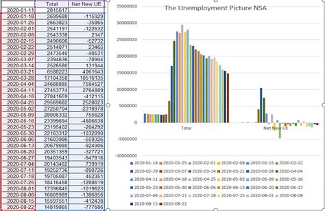 The Real Story Of Employment Data - Universal Value Advisors