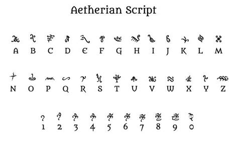 Orc Alphabet For Those Who Wish To Send A Message to Mordor And Have Them Understand It ...