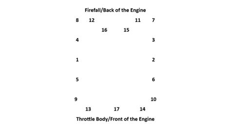 LS Intake Manifold Torque and Sequence | Rx Mechanic