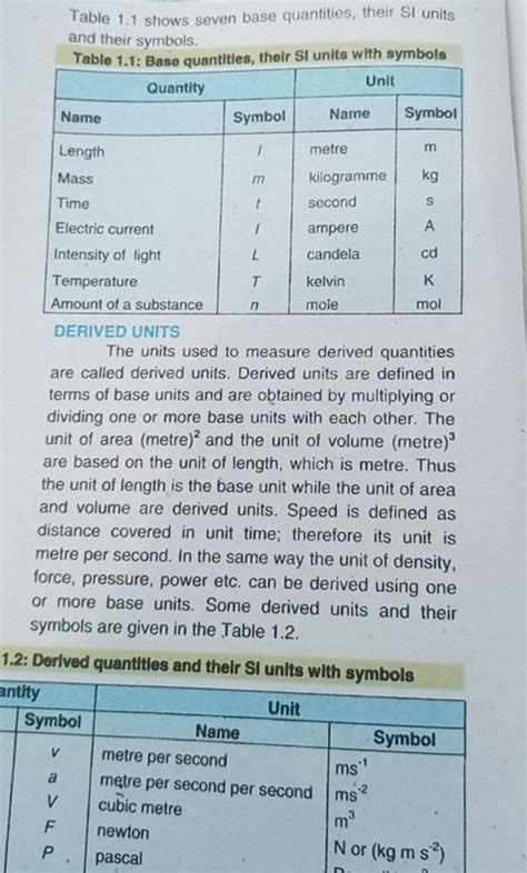 Table 1.1 shows seven base quantities, their SI units and their symbols.