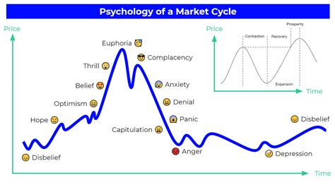 Market Cycles: It doesn't repeat but it rhymes - PatternsWizard