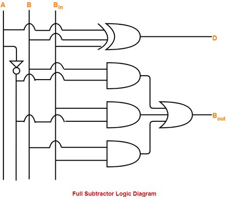 Full Subtractor Using Nor Gate Circuit Diagram - Wiring Flow Schema