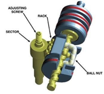 Steering System Basics: Rack & Pinion vs Recirculating Ball