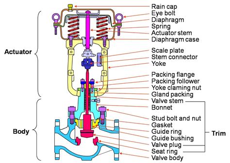 Motor Operated Valve Schematic Diagram