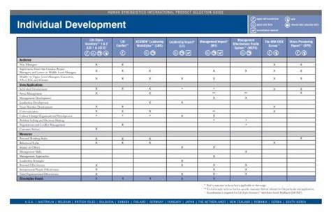 Download the Product Selection Matrix - Human Synergistics