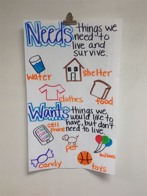 Pin on Anchor Charts