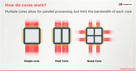 How Many CPU Cores & Threads Do You have? [How To Check]