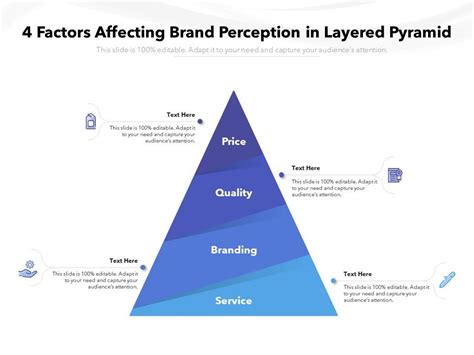 4 Factors Affecting Brand Perception In Layered Pyramid | PowerPoint ...