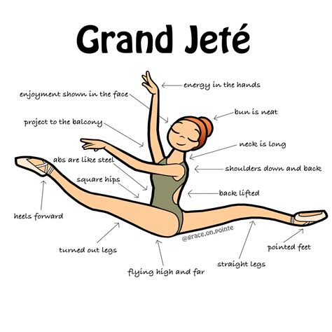 Grand Jete #balletfitness Grace on Pointe specializes in ballet artwork, ballet technique and ...