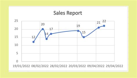 How to Plot a Time Series in Excel - Sheetaki