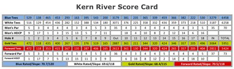 Scorecard - Kern River Golf Course