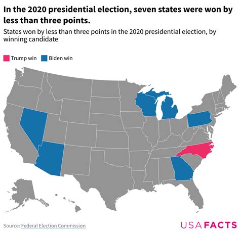 Blog - AP US Government and Politics