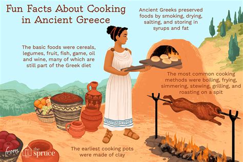 Ancient Greek Cooking Methods