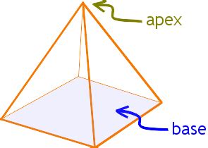 Apex Definition (Illustrated Mathematics Dictionary)