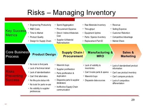 Supply Chain Risk Management Policy Template Web Managing Risks With Your External Vendors Is ...