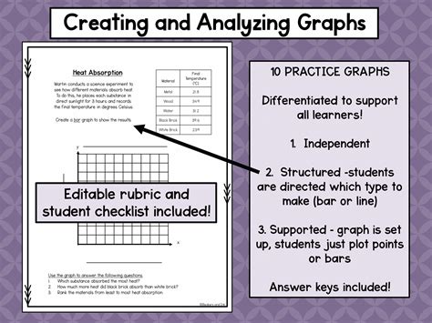 5 Easy Tips to Make a Graph in Science - Beakers and Ink