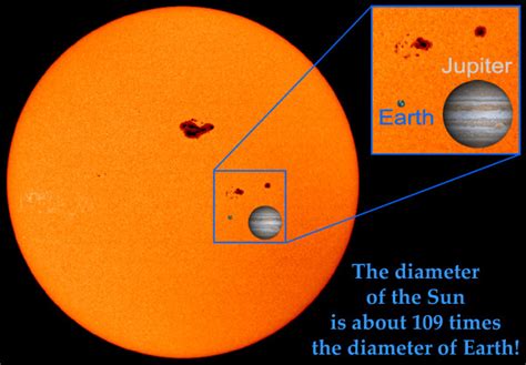 The Sun - how far? how big? - Windows to the Universe