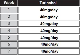 Turinabol (TBOL): Dosage, Cycles, Benefits, and Side Effects - Inside Bodybuilding