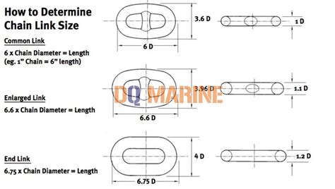 How to Determine Chain Link Size? - DQ Marine