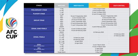 Afc 2024 Schedule - Mari Stacia