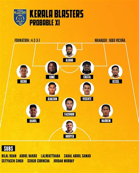 Kerala Blasters FC - Team Preview And Probable XI