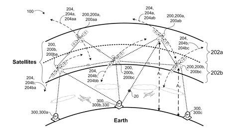 Featured Technologies: Starlink Constellation | MaxVal