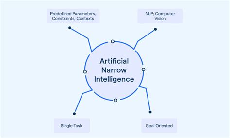 What Is Narrow AI and What Are Its Applications?