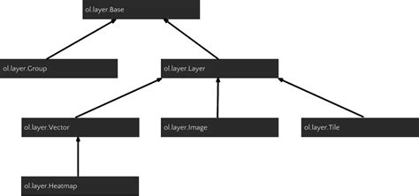 Web mapping tutorial.: OpenLayers layer creation