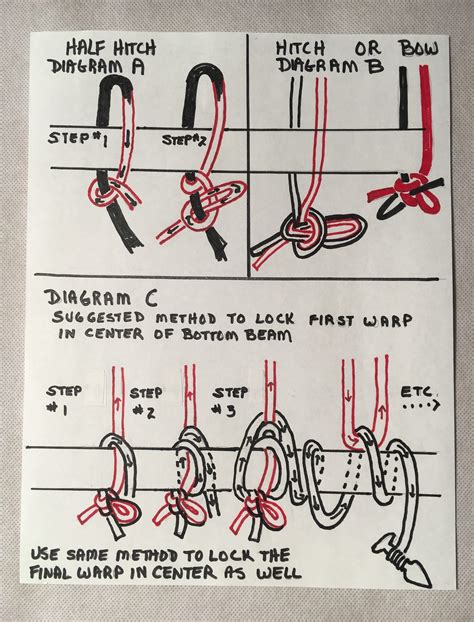 Four Selvedge Warping – Susan Martin Maffei