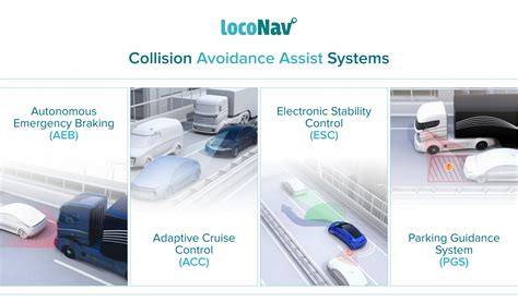 Collision Avoidance Systems: A Simple (But Complete) Guide