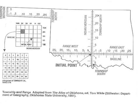 GC12F3R The Survey Meridian (Traditional Cache) in Oklahoma, United States created by OSLS ...