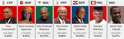 2016-2020 Strategic Plan - Electoral Commission of Ghana - Ghana ...