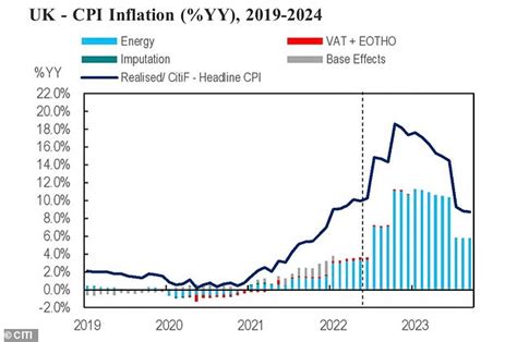 Corey Mccormick Kabar: Cpi Forecast 2023 Bank Of England