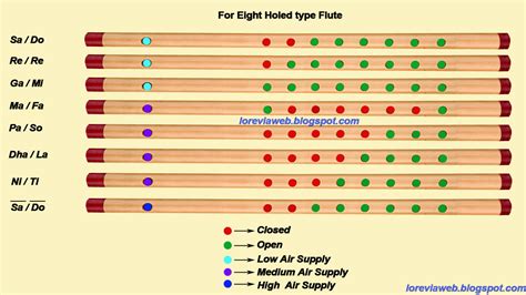 Lore Via Web: How to Play a Flute / Bansuri ....