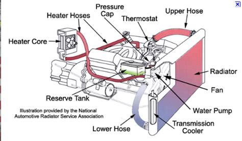 2001 Nissan pathfinder transmission cooler