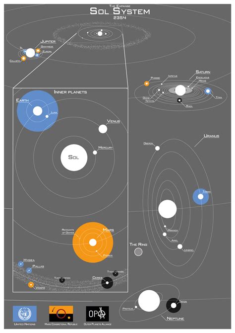 The Expanse Map Of Solar System | Images and Photos finder