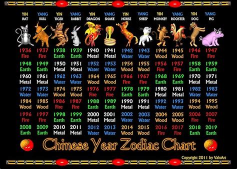 Chinese Year Zodiac Chart Years 1936 -2019 On 12" x 16": Amazon.ca ...