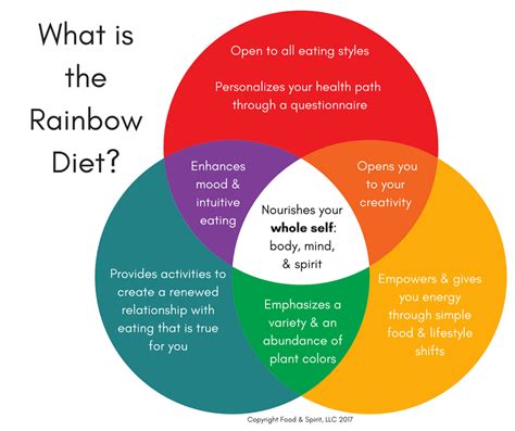 The Rainbow Diet | Deanna Minich Rainbow Diet, Eat The Rainbow, Balanced Living, Diet Books ...