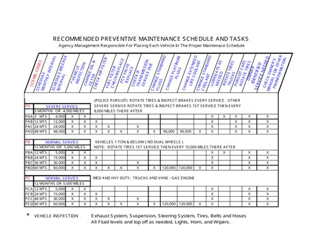 Vehicle Maintenance Schedule and Tasks Template Download Printable PDF | Templateroller