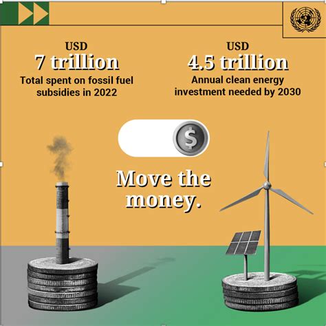 UN’s COP28 Climate Newsletter: COP28 Ends With ‘Transition Away’ From ...