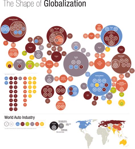 The Shape of Globalization: Infographic ~ Online Marketing Trends