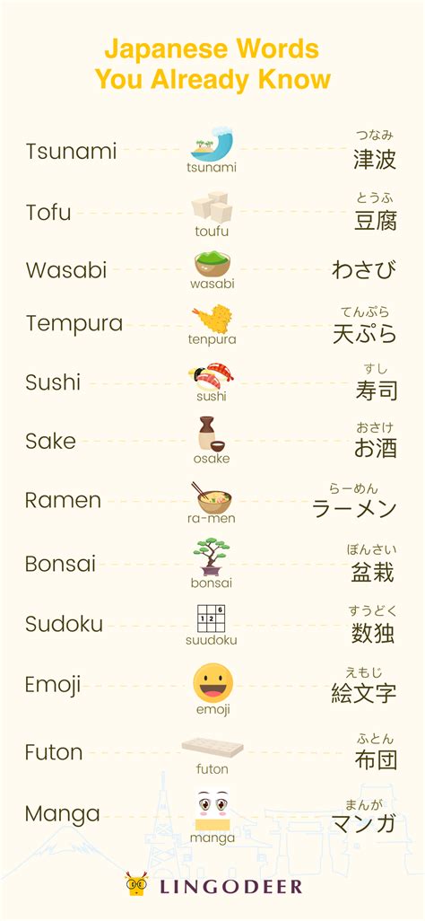 Japanese Words You Already Know