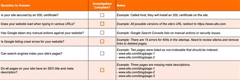 Use This DIY Website Audit Template to Improve Your SEO