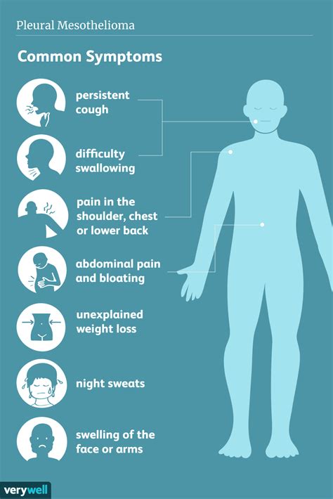 Mesothelioma: Causes, Symptoms, and More