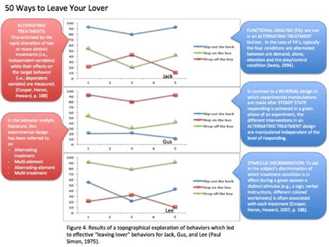 10 best task analysis images on Pinterest | Classroom ideas, Aba and Autism classroom