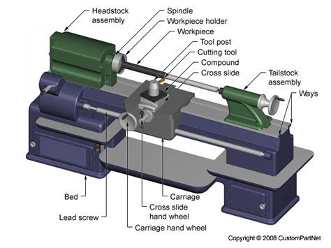 JOIN KE SINI: operation step of lathe machine